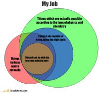 Venn_DIagram__memes_my_job.jpg
