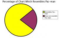 pacmanchart.png